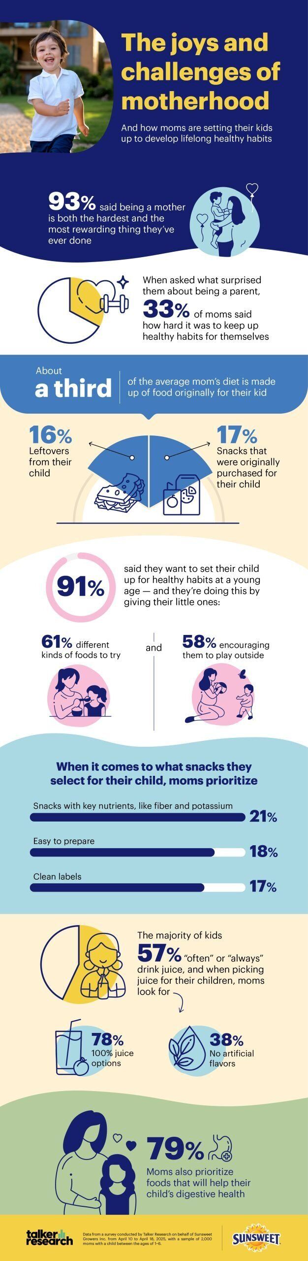 Confessions Of Motherhood